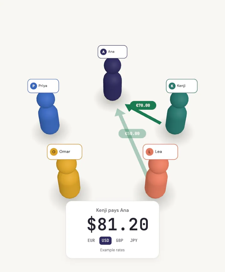 A payment amount rolling from dollars to euros, pounds and Nepali rupees.
